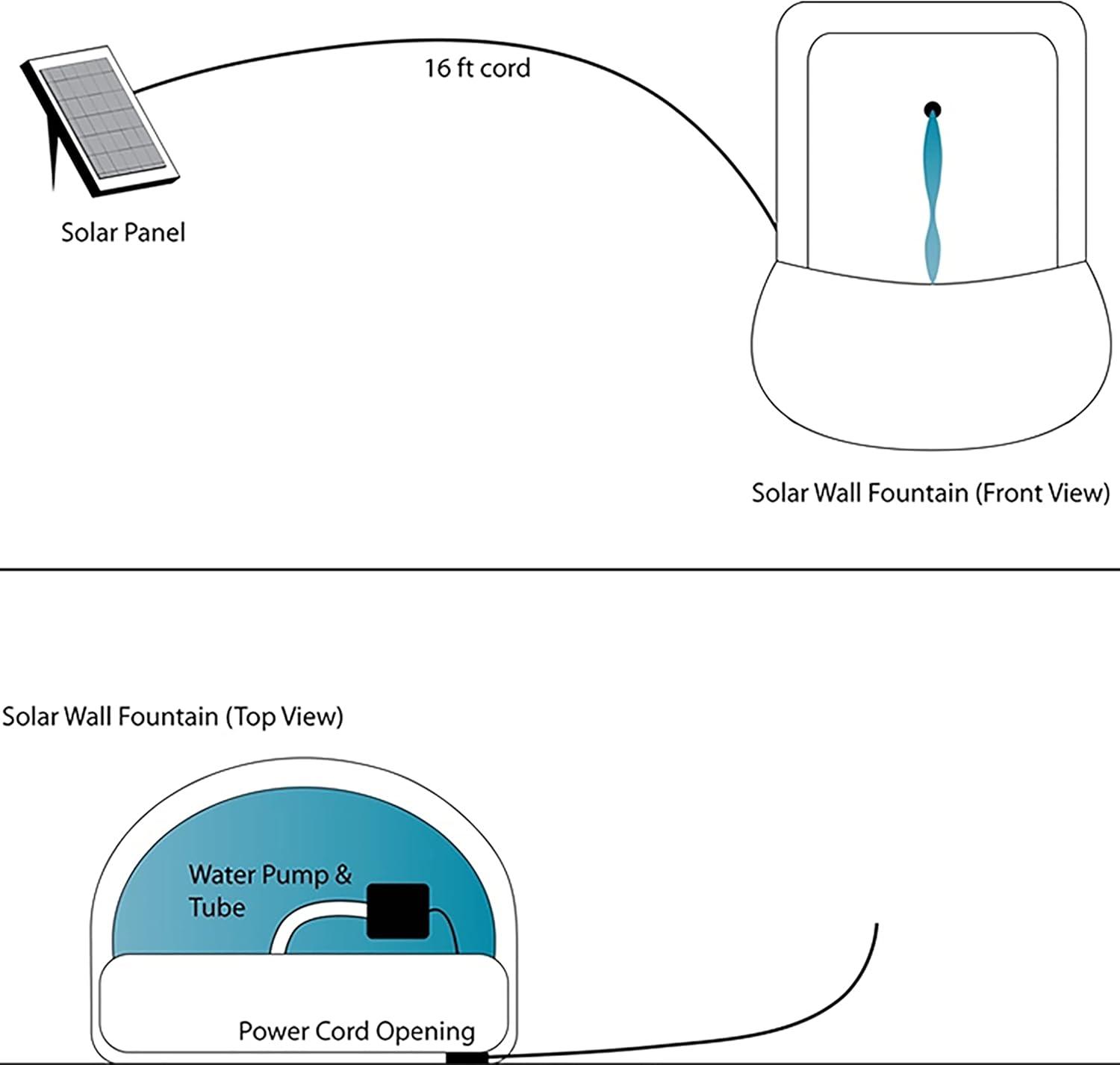 image:imageSunnydaze 33 Outdoor Wall Water Fountain with Pump and Panel Florentine Finish French Lily SolarPoweredIron