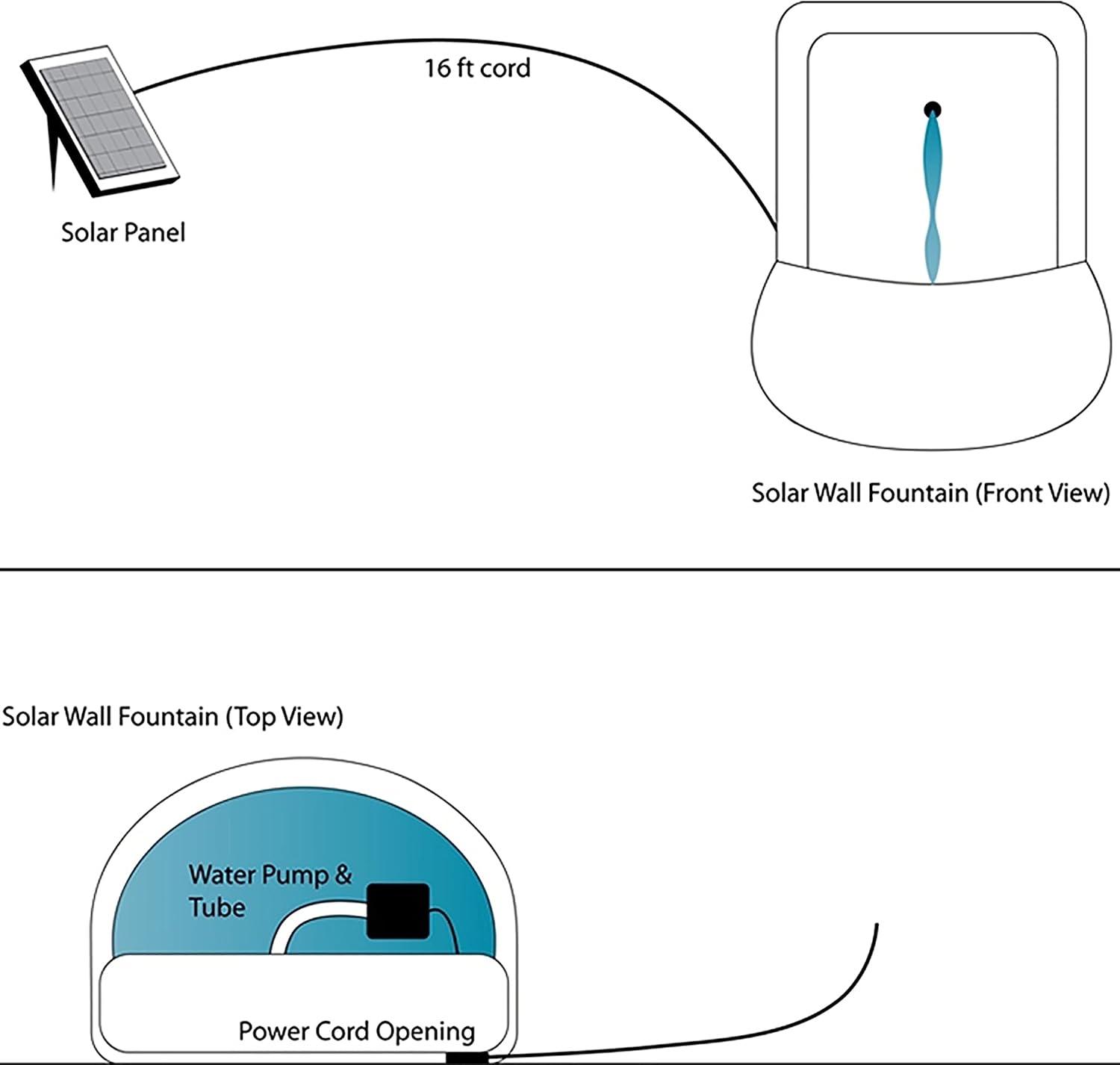 image:imageSunnydaze 33 Outdoor Wall Water Fountain with Pump and Panel Florentine Finish French Lily SolarPoweredLead